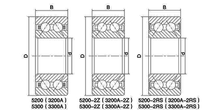 Rubber cover (RS, 2RS) double row angular contact ball bearing