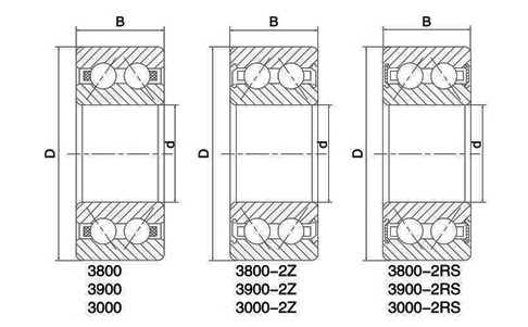 3800 2RS—3820 2RS Double row angular contact ball bearing
