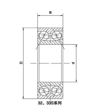S-shaped iron cage double row angular contact ball bearing